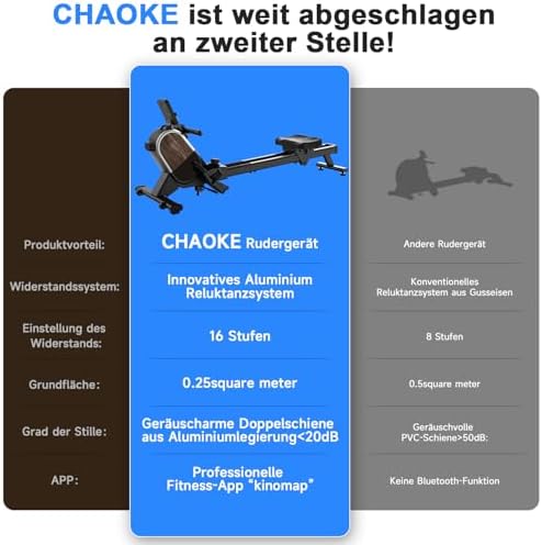 CHAOKE Rudergerät für Zuhause – Leises Magnetisches Upgrade 2026 mit App, 16 Widerstandsstufen und Doppelschienen bis 16